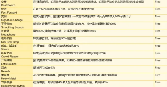 守望先锋角斗领域装备有哪些-角斗领域模式全装备一览