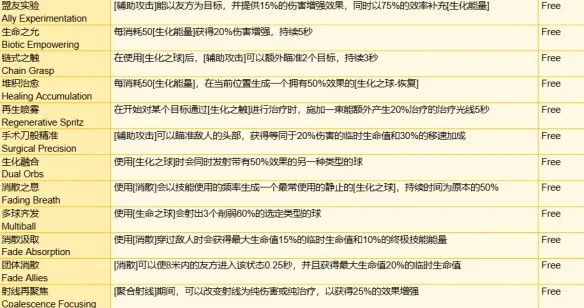 守望先锋角斗领域装备有哪些-角斗领域模式全装备一览