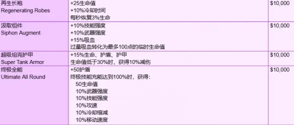 守望先锋角斗领域装备有哪些-角斗领域模式全装备一览