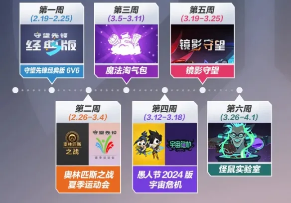守望先锋经典活动返场时间-守望先锋经典活动返场时间一览表