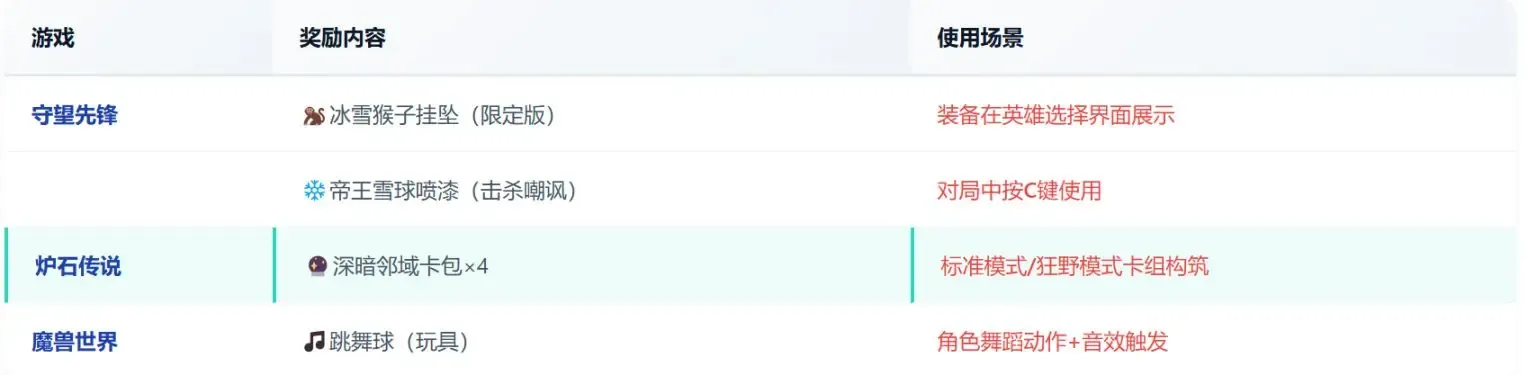 守望先锋2月19日开服终极福利指南-守望先锋开服福利如何领取