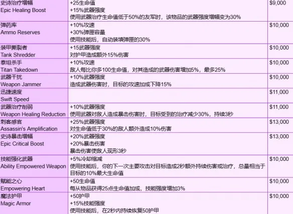 守望先锋角斗领域装备有哪些-角斗领域模式全装备一览