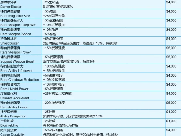 守望先锋角斗领域装备有哪些-角斗领域模式全装备一览