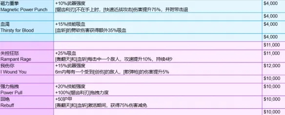 守望先锋角斗领域装备有哪些-角斗领域模式全装备一览