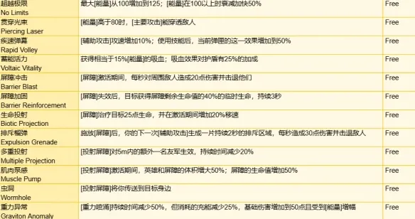 守望先锋角斗领域装备有哪些-角斗领域模式全装备一览