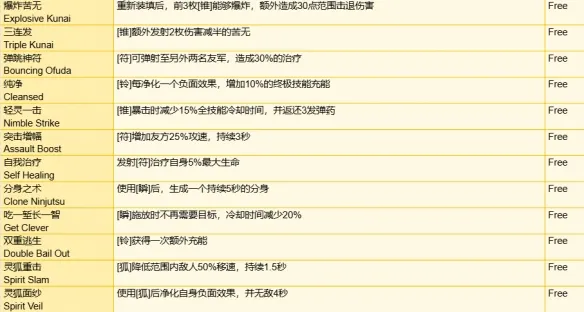 守望先锋角斗领域装备有哪些-角斗领域模式全装备一览