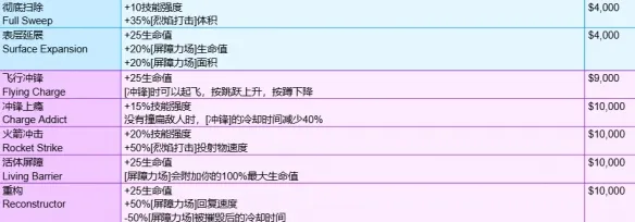 守望先锋角斗领域装备有哪些-角斗领域模式全装备一览