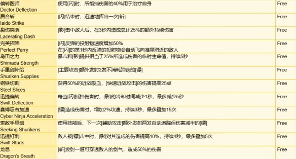 守望先锋角斗领域装备有哪些-角斗领域模式全装备一览