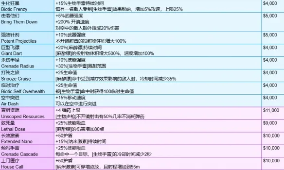 守望先锋角斗领域装备有哪些-角斗领域模式全装备一览