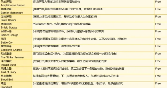 守望先锋角斗领域装备有哪些-角斗领域模式全装备一览