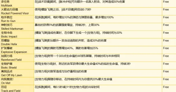 守望先锋角斗领域装备有哪些-角斗领域模式全装备一览