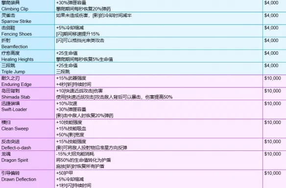守望先锋角斗领域装备有哪些-角斗领域模式全装备一览