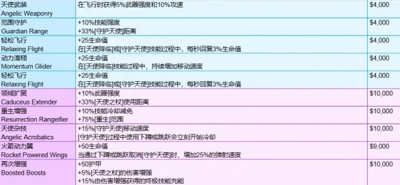 守望先锋角斗领域装备有哪些-角斗领域模式全装备一览