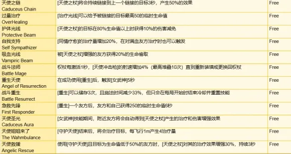 守望先锋角斗领域装备有哪些-角斗领域模式全装备一览