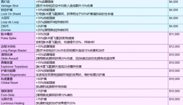 守望先锋角斗领域装备有哪些-角斗领域模式全装备一览