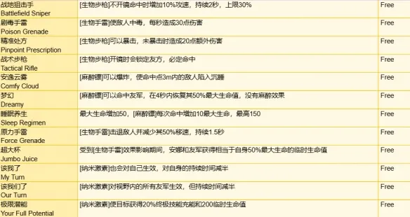 守望先锋角斗领域装备有哪些-角斗领域模式全装备一览