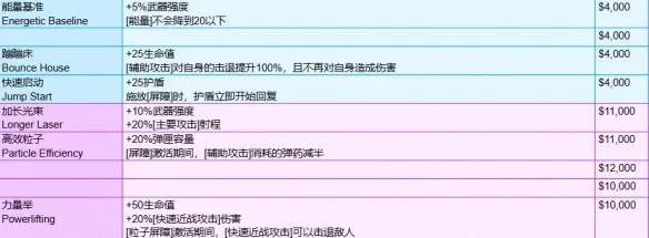 守望先锋角斗领域装备有哪些-角斗领域模式全装备一览