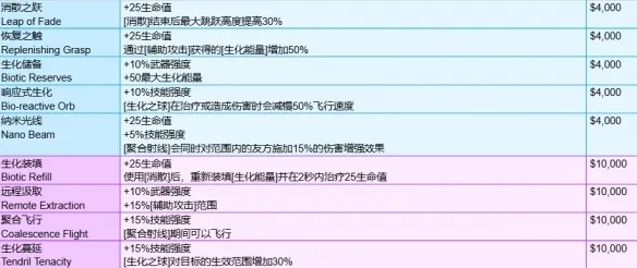 守望先锋角斗领域装备有哪些-角斗领域模式全装备一览