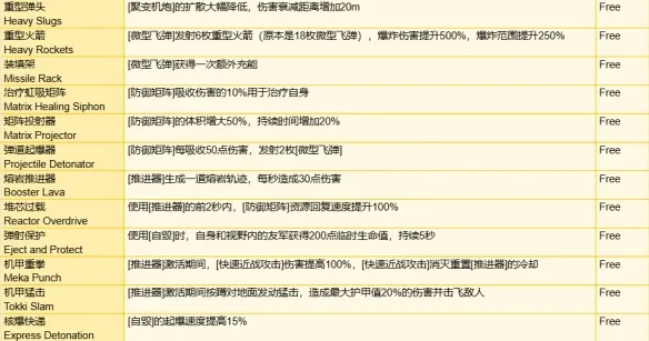 守望先锋角斗领域装备有哪些-角斗领域模式全装备一览