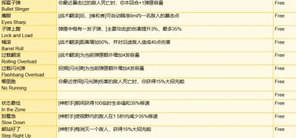 守望先锋角斗领域装备有哪些-角斗领域模式全装备一览