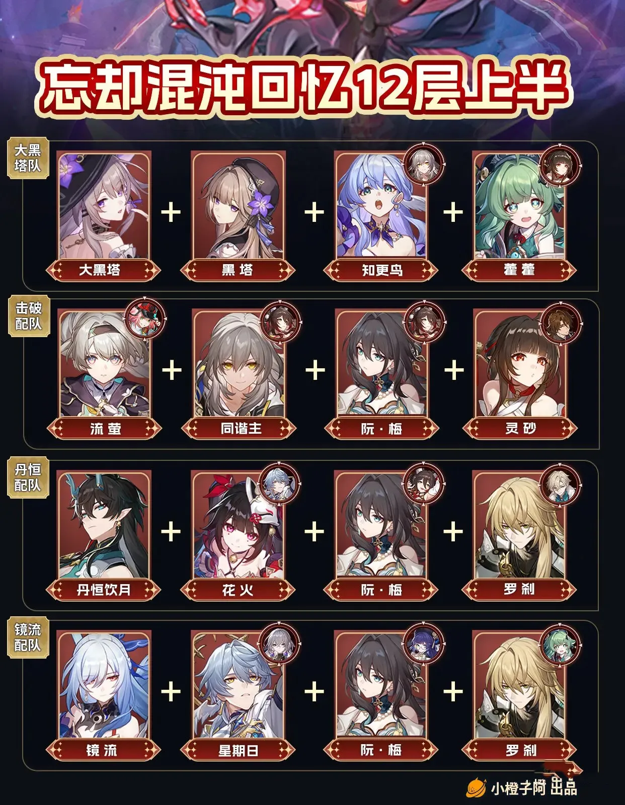 崩坏星穹铁道3.0忘却混沌更新10~12层最佳配队推荐