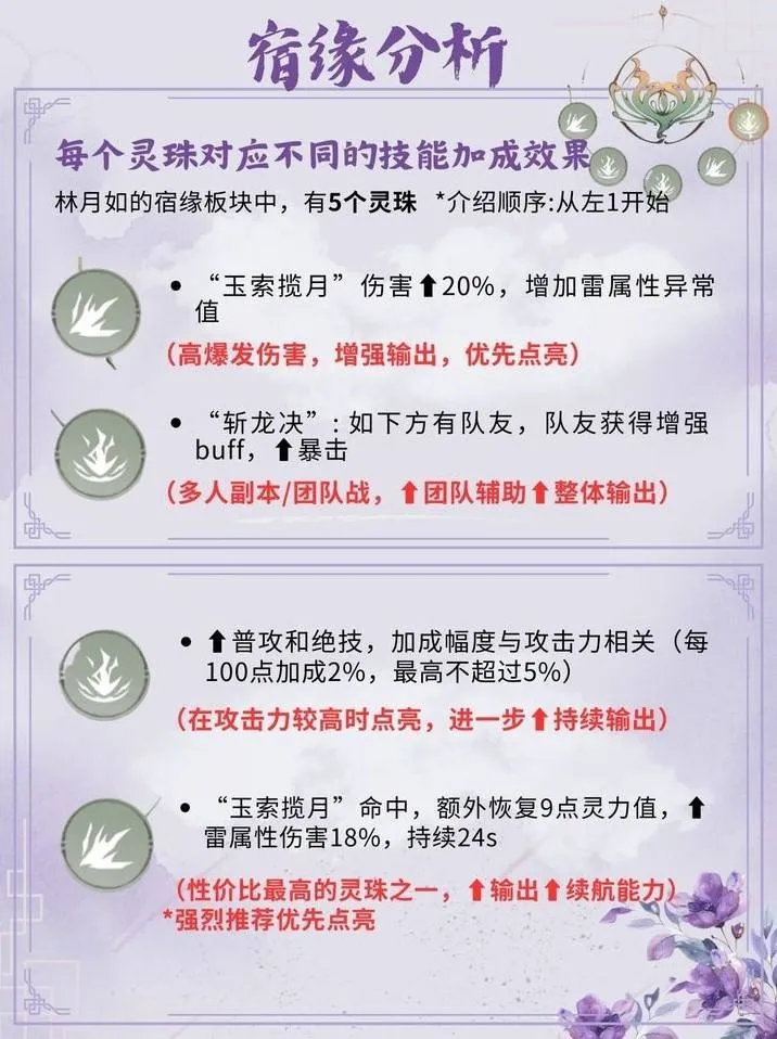 仙剑世界手游林月如培养指南-仙剑世界林月如怎么养