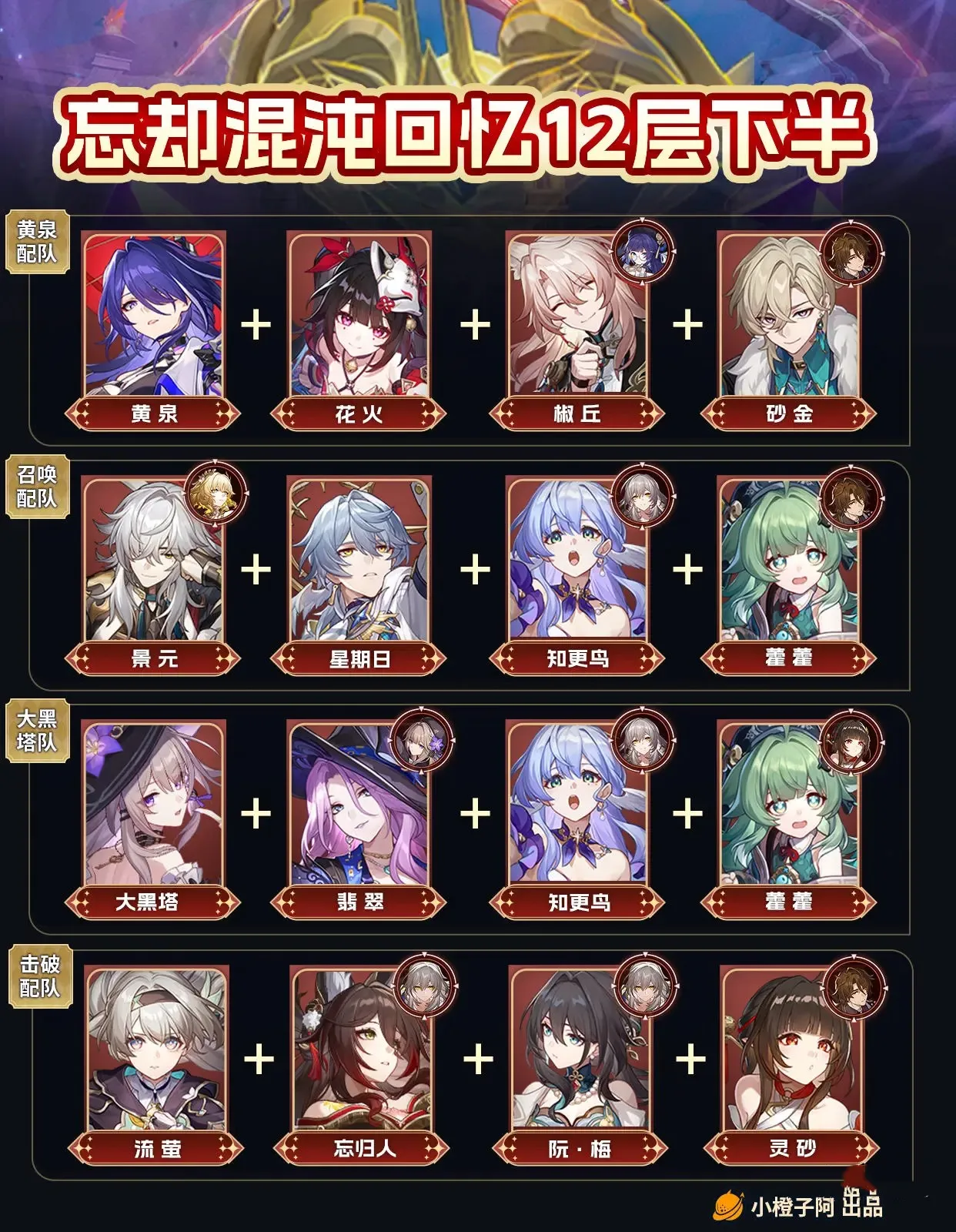 崩坏星穹铁道3.0忘却混沌更新10~12层最佳配队推荐
