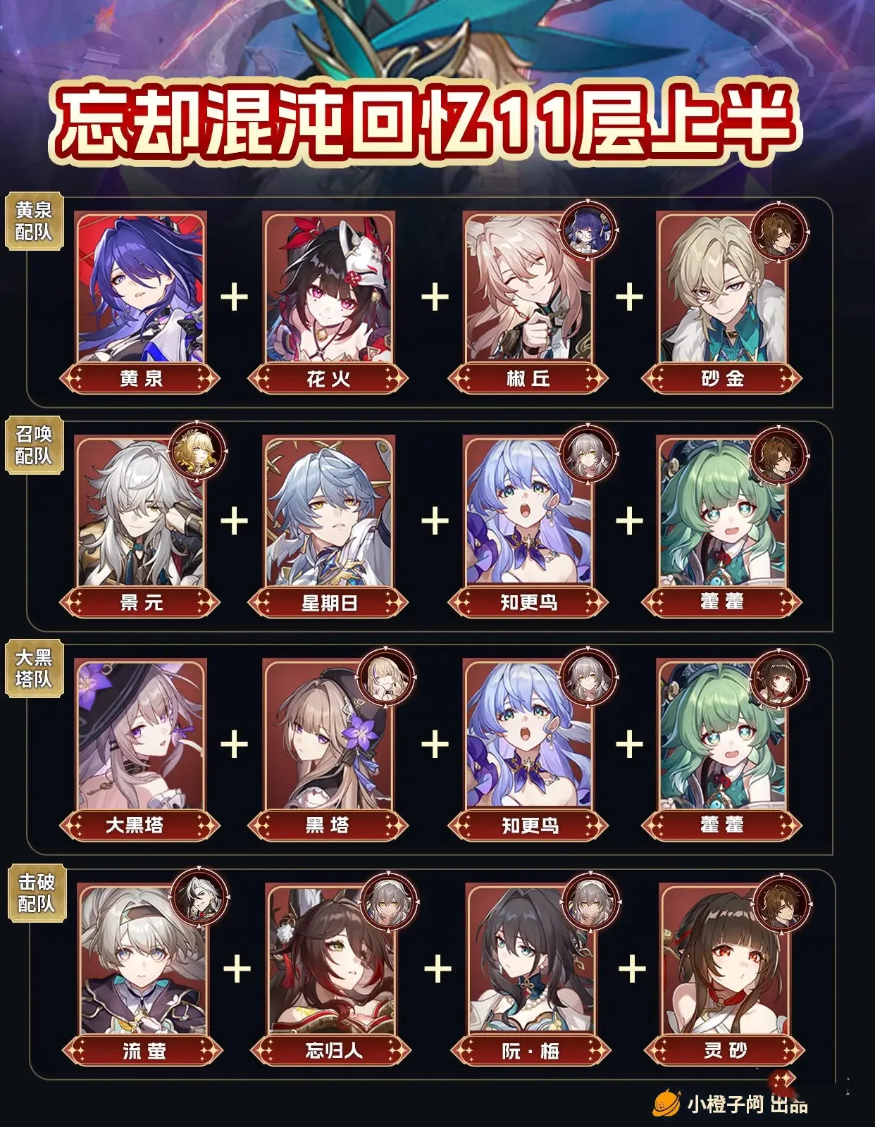 崩坏星穹铁道3.0忘却混沌更新10~12层最佳配队推荐