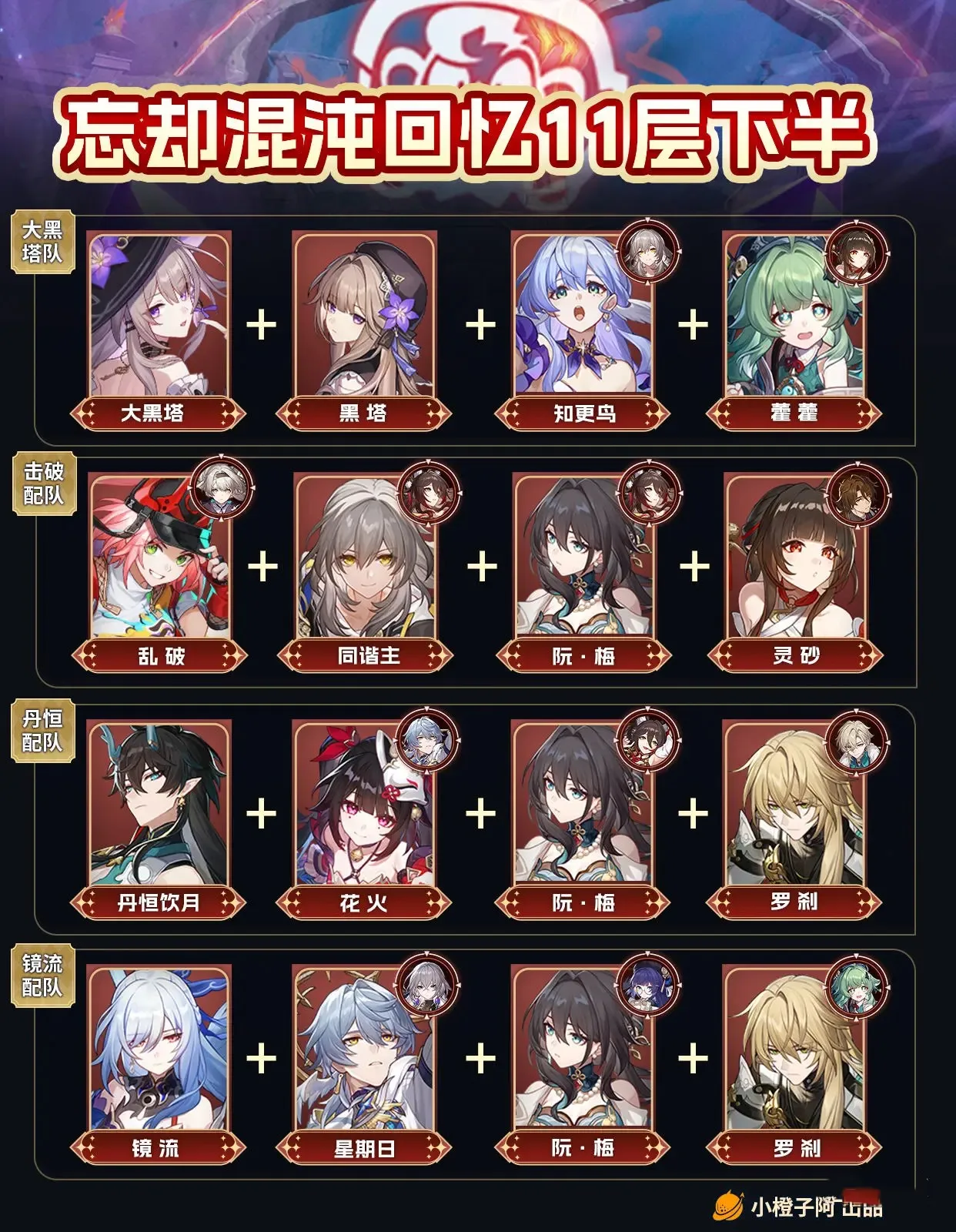 崩坏星穹铁道3.0忘却混沌更新10~12层最佳配队推荐