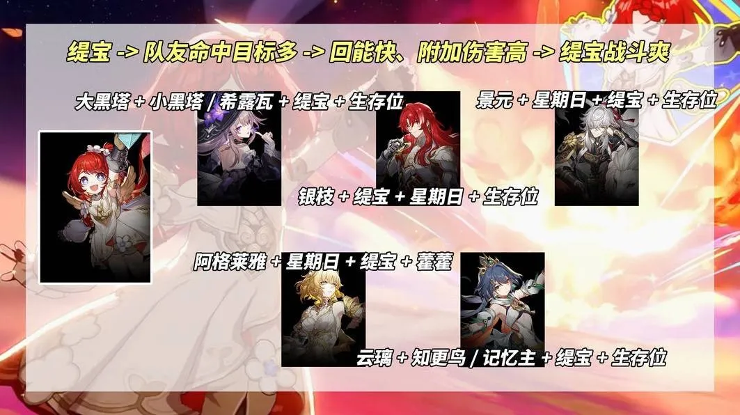 崩坏星穹铁道缇宝养成指南-缇宝配队搭配与抽取建议