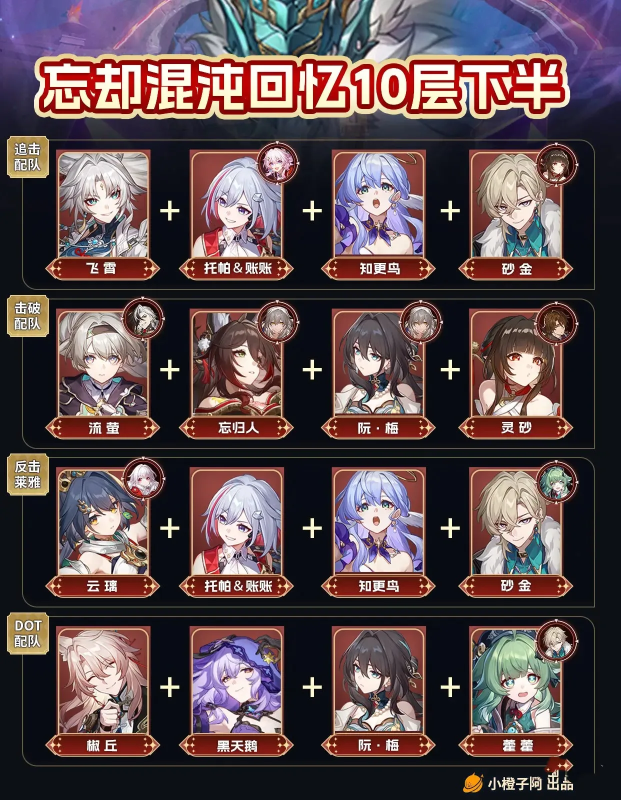 崩坏星穹铁道3.0忘却混沌更新10~12层最佳配队推荐