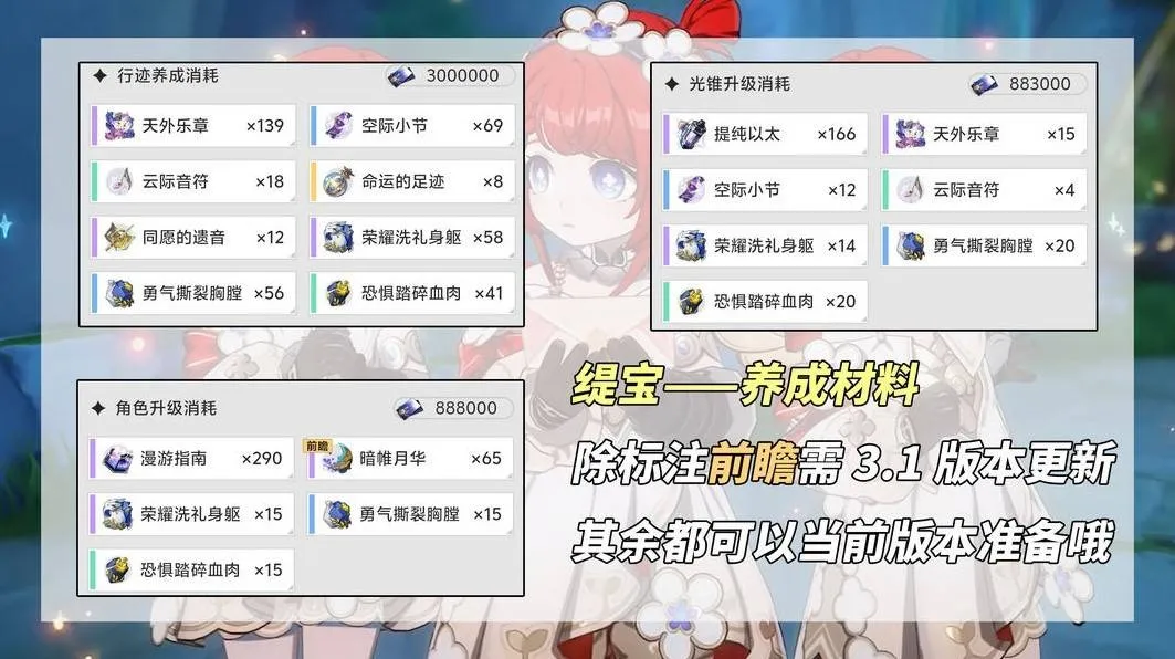 崩坏星穹铁道缇宝养成指南-缇宝配队搭配与抽取建议
