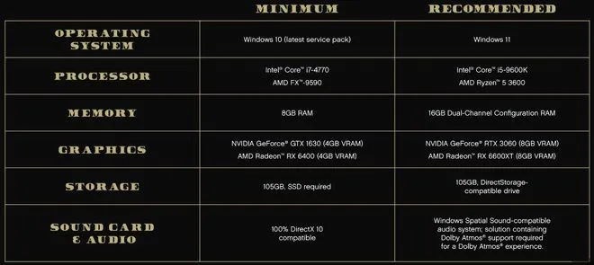 《GTA5》PC版次世代升级将于3月4日免费开放更新