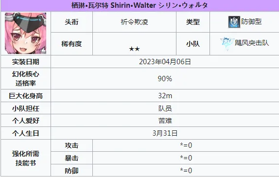 苍雾世界2星角色有哪些 苍雾世界2星角色介绍