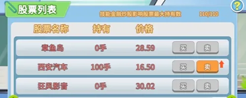 职场浮生记金融炒股怎么提升 职场浮生记金融炒股提升方法说明