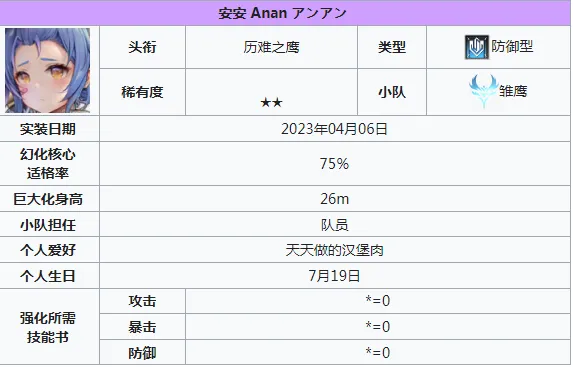苍雾世界输出角色有哪些 苍雾世界攻击角色选择攻略