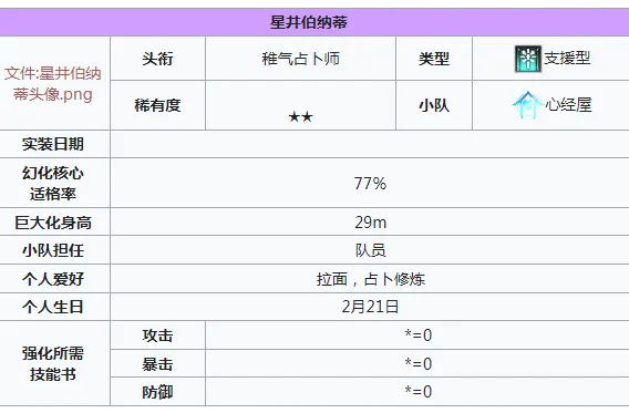 苍雾世界2星角色有哪些 苍雾世界2星角色介绍
