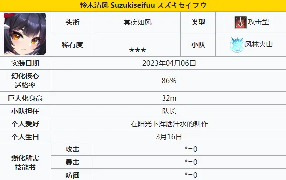 苍雾世界输出角色有哪些 苍雾世界攻击角色选择攻略