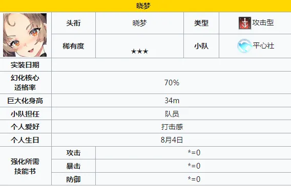 苍雾世界角色哪个好 苍雾世界角色推荐指南