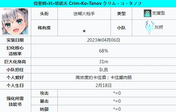 苍雾世界角色哪个好 苍雾世界角色推荐指南