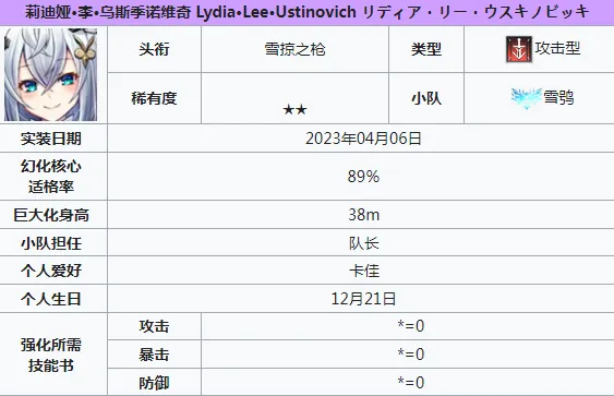 苍雾世界2星角色有哪些 苍雾世界2星角色介绍