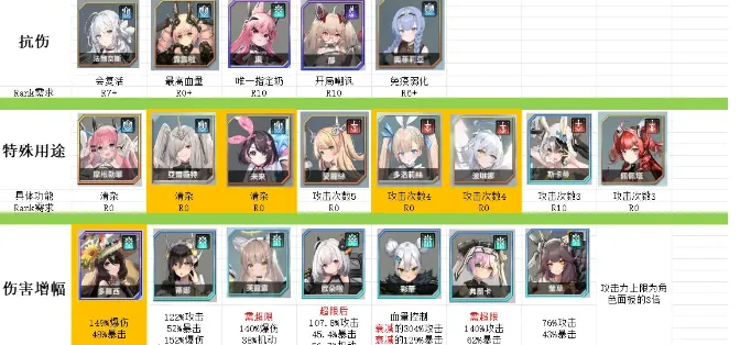 苍雾世界pvp怎么玩 苍雾世界pvp玩法指南