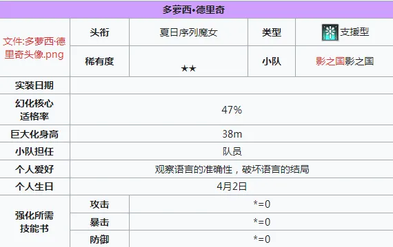 苍雾世界2星角色有哪些 苍雾世界2星角色介绍