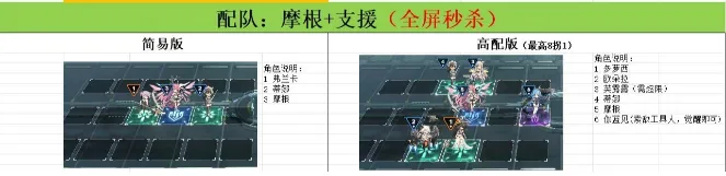 苍雾世界阵容怎么搭配 苍雾世界阵容搭配指南