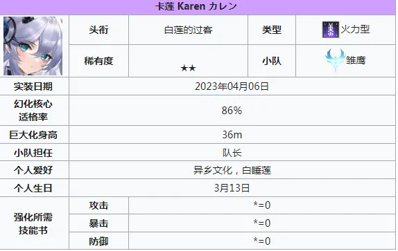 苍雾世界输出角色有哪些 苍雾世界攻击角色选择攻略