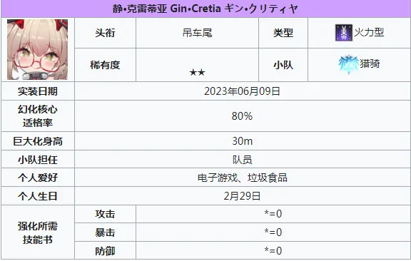 苍雾世界2星角色有哪些 苍雾世界2星角色介绍