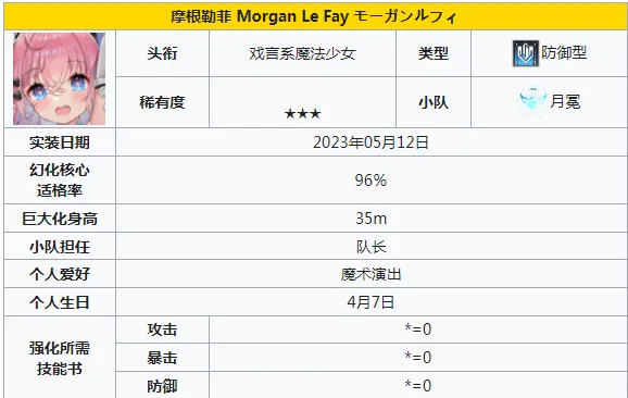 苍雾世界输出角色有哪些 苍雾世界攻击角色选择攻略