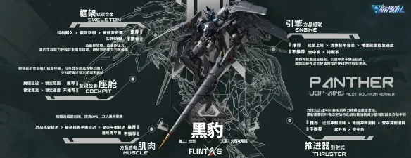 解限机全机甲配装推荐
