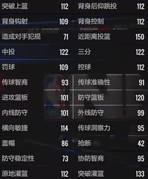 美职篮全明星史密斯怎么样 美职篮全明星史密斯介绍