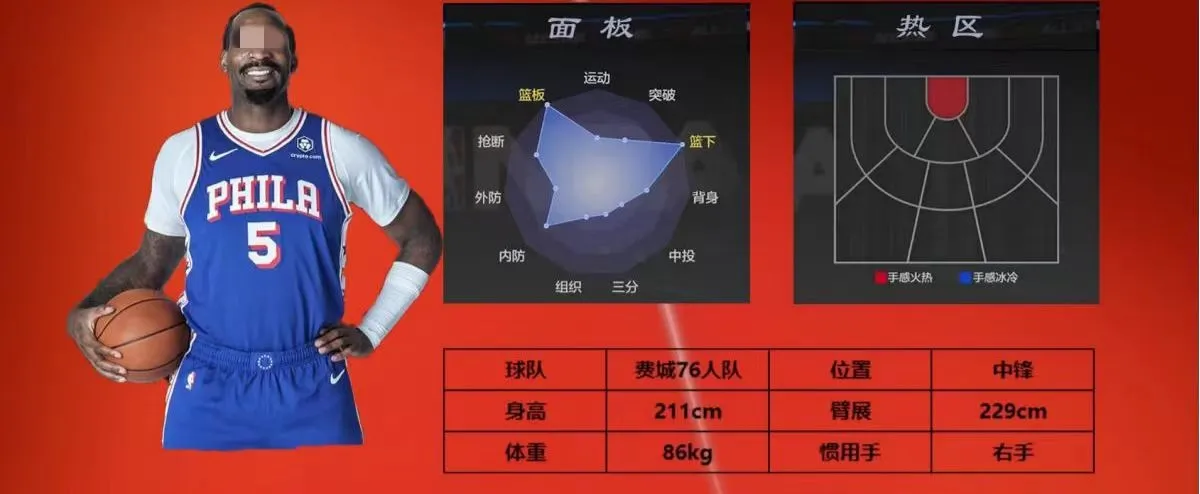 美职篮全明星球员推荐 美职篮全明星强势球员介绍